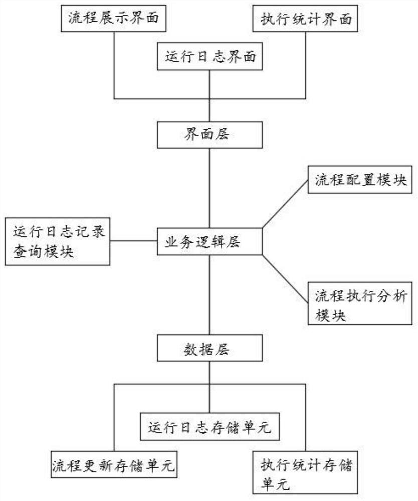 Digital employee management system based on robot process automation