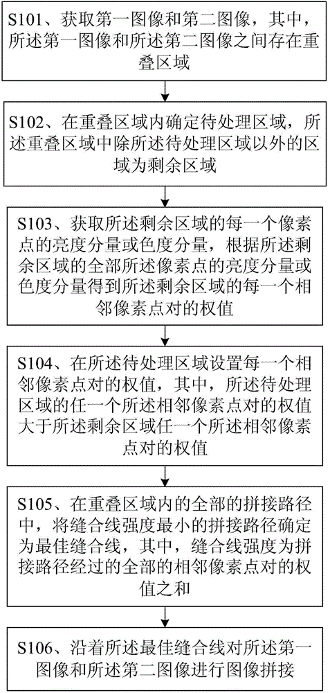 Image splicing method and device