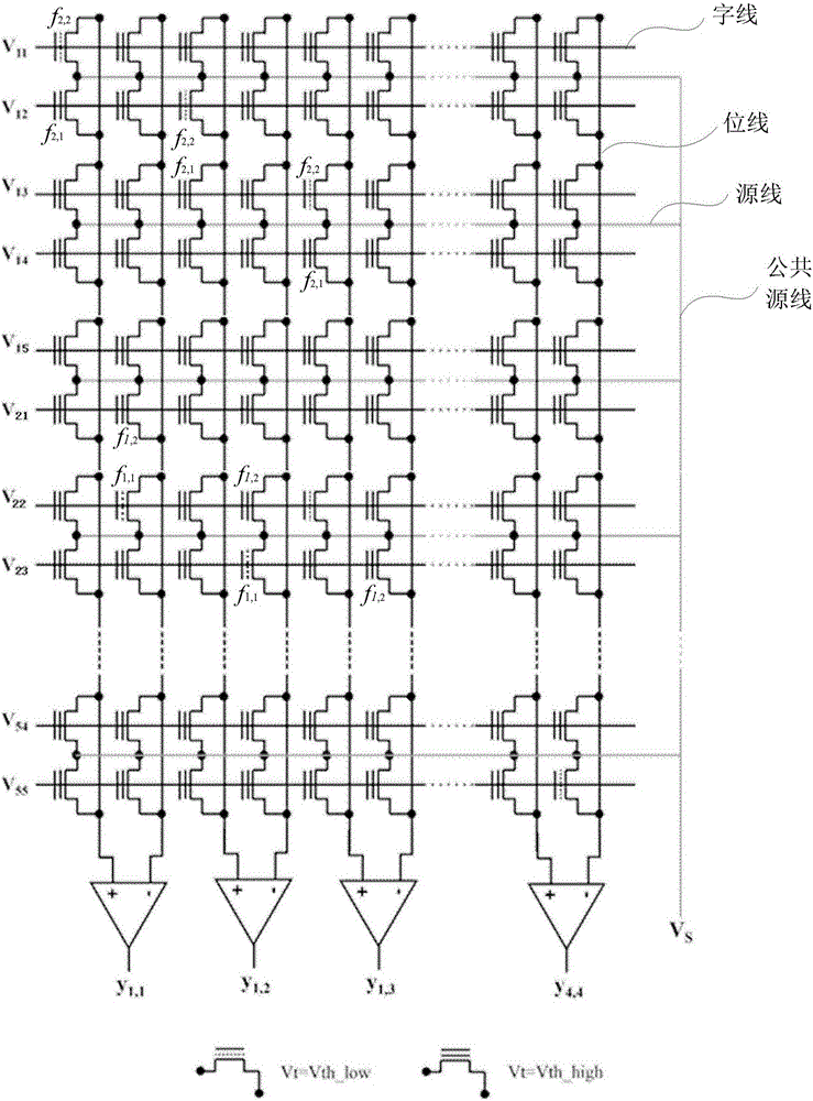 Convolution operational method based on NOR Flash array