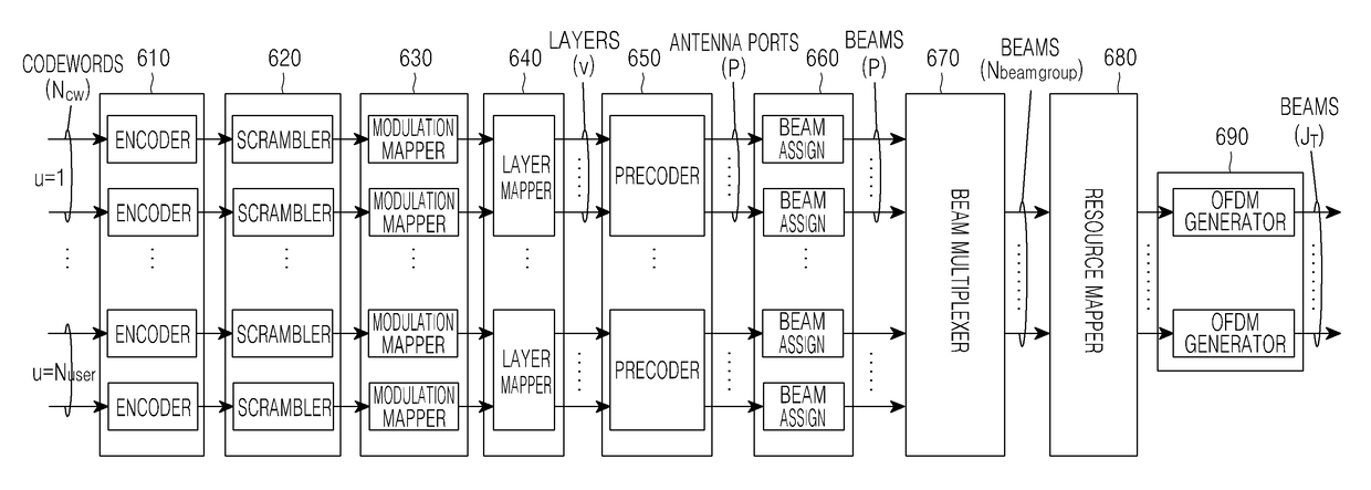 Method and apparatus for transmitting and receiving signals in multi-antenna communication system