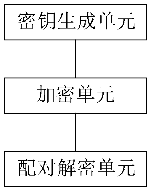 Intellectual property consultation information management method and device, computer and storage medium