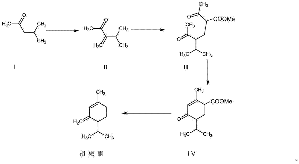 Synthesis method for piperitone