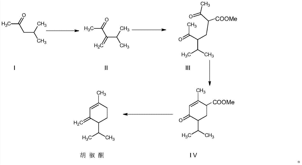 Synthesis method for piperitone