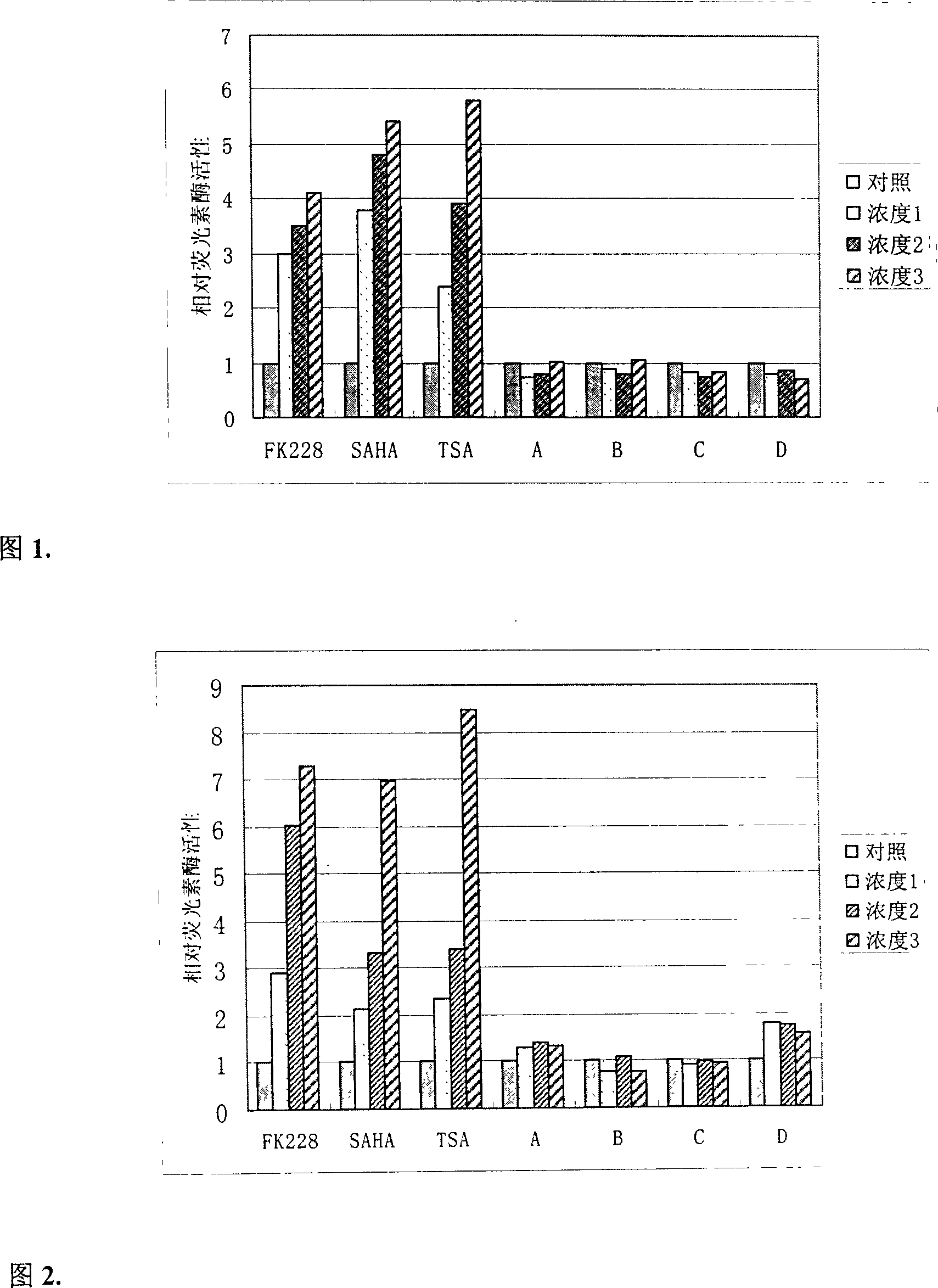 Cell model for quick screening of histone deacetylase inhibitor