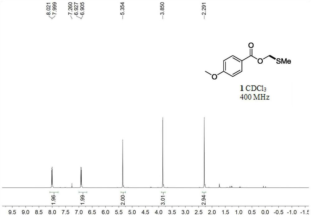 Synthesis method of methyl thiomethylene ester compound