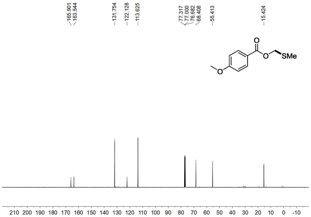 Synthesis method of methyl thiomethylene ester compound