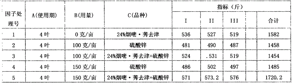 Post-emergence composite herbicide for corn and application thereof