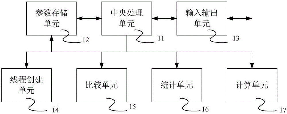 Video static frame detection system based on CRC check and method thereof