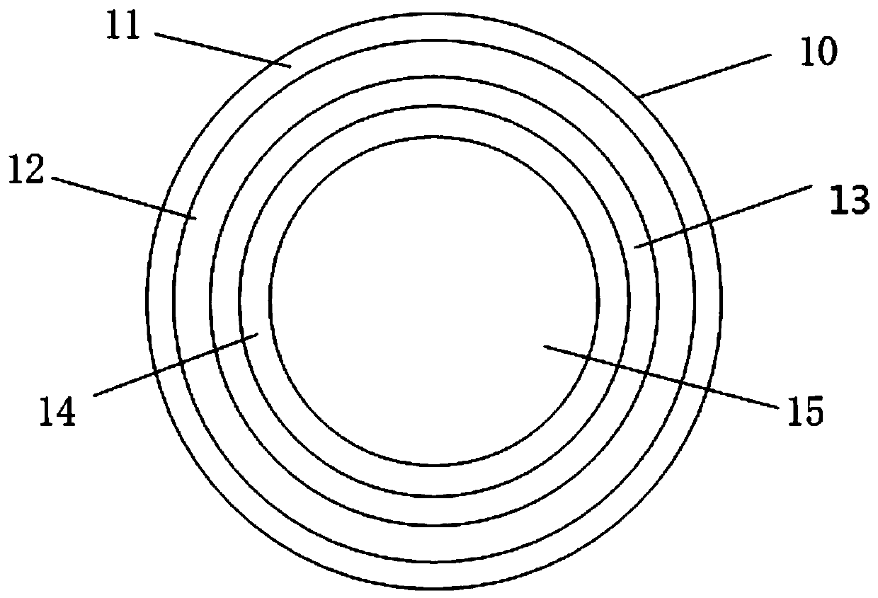 Rogowski coil