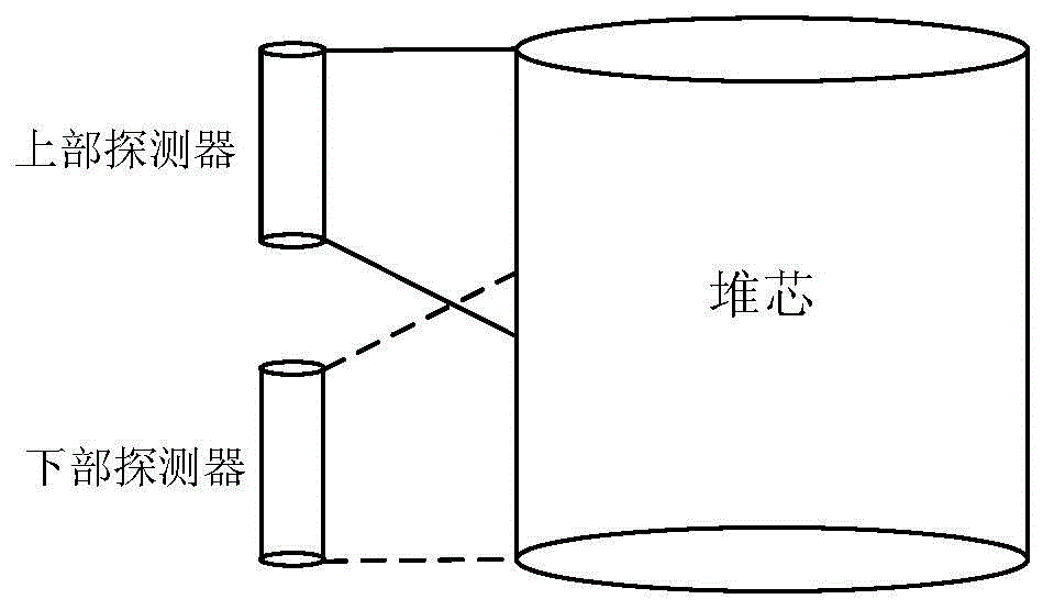 A method and device for improving the accuracy of measuring and calculating the axial power deviation of an external nuclear measurement system