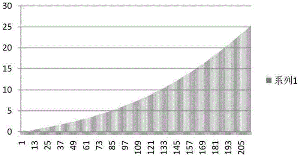 A method and device for improving the accuracy of measuring and calculating the axial power deviation of an external nuclear measurement system