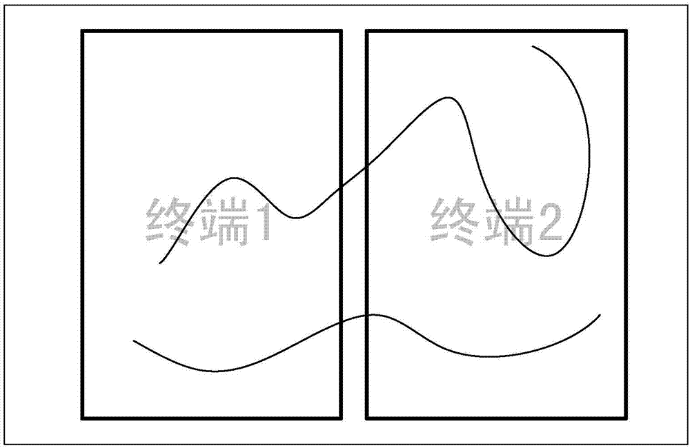 Multi-screen joint displaying method and device