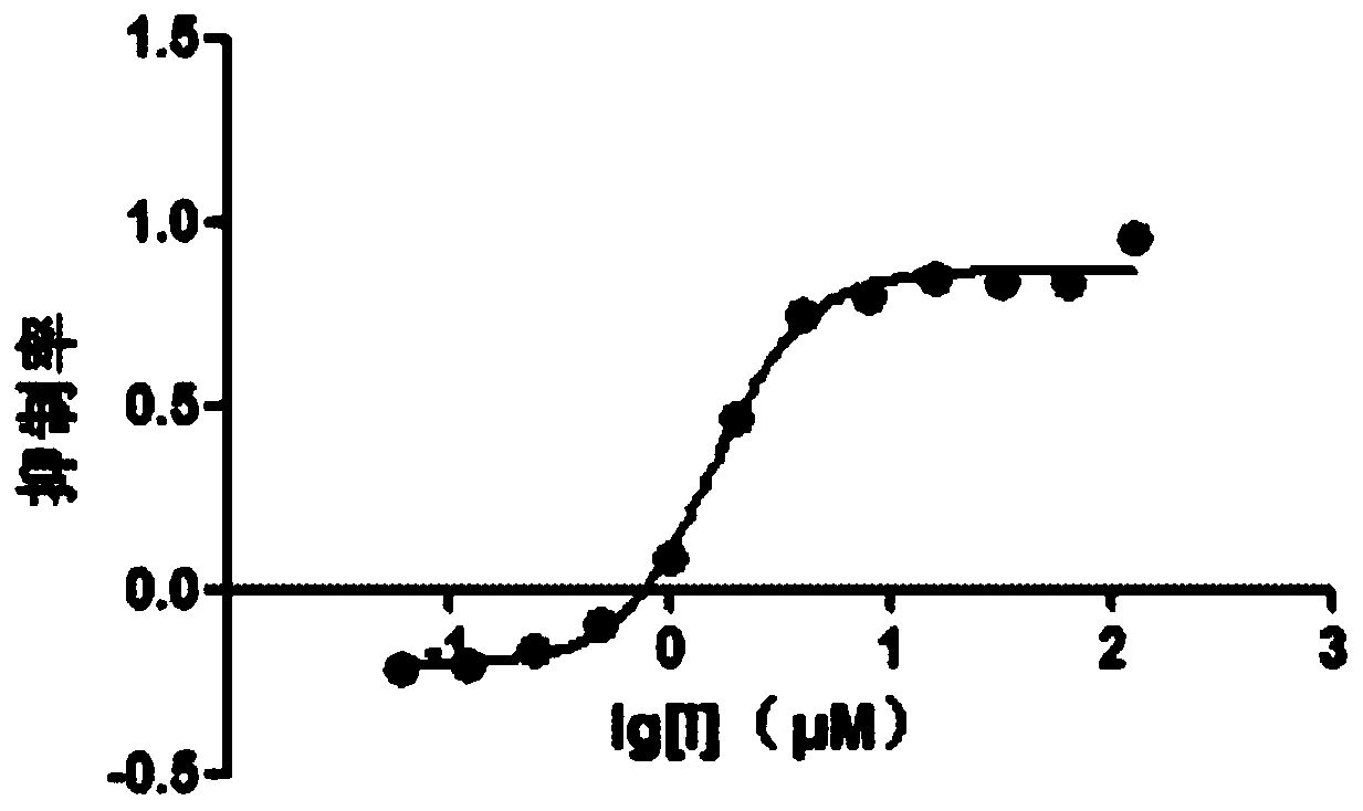 Application of octenidine in inhibiting acetyltransferase and resisting mycobacterium infection