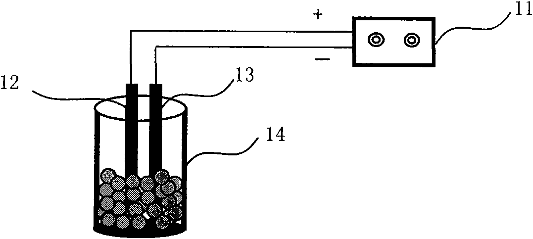 Ammonia adsorbent regeneration and regeneration liquid pollution-free disposal method and device