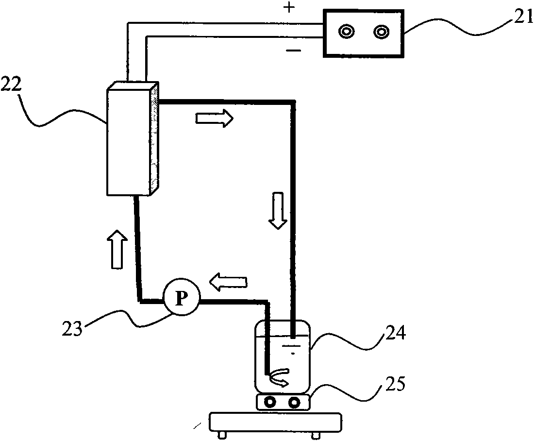 Ammonia adsorbent regeneration and regeneration liquid pollution-free disposal method and device