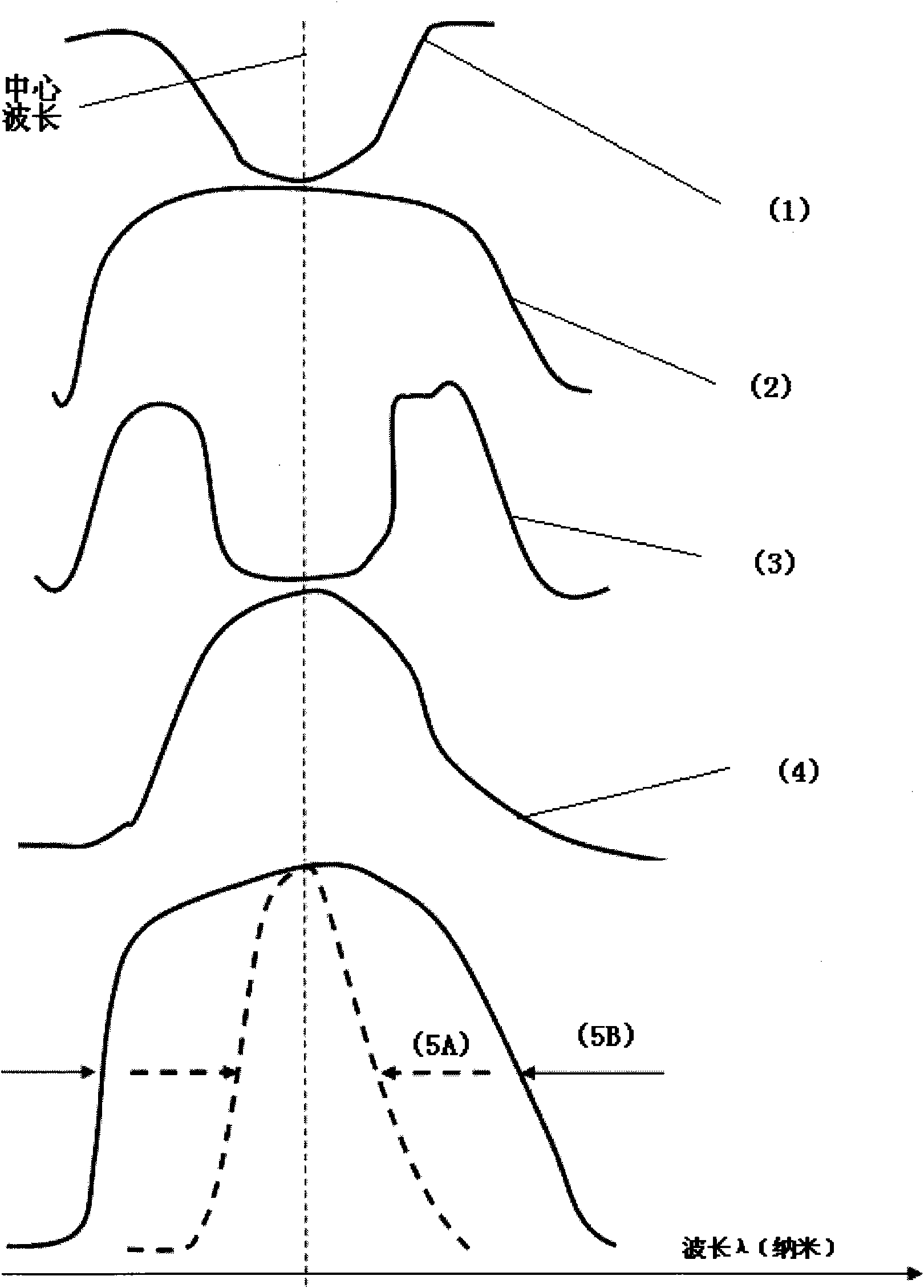 Optical fiber chirped pulse amplifier for ultra-short laser pulse output