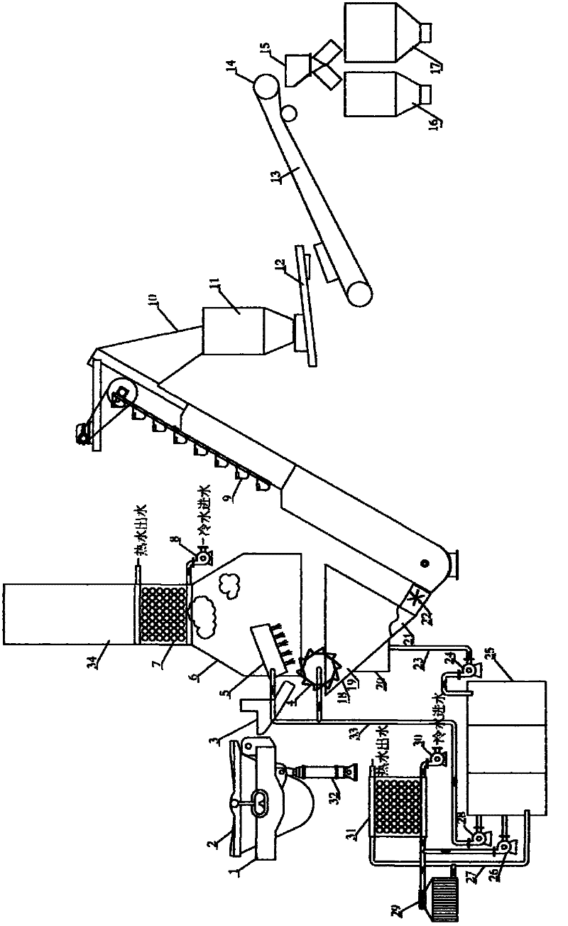 Method and system for mechanical granulation of metallurgy slag and waste heat recovery