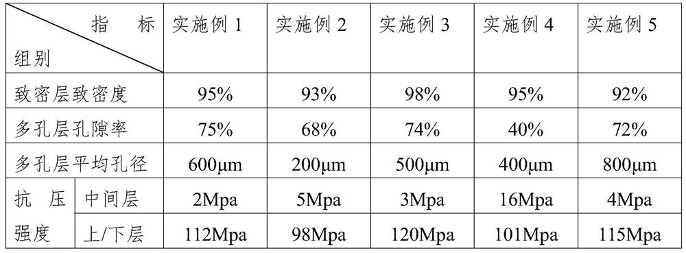 A double-gradient artificial lamina and its preparation method