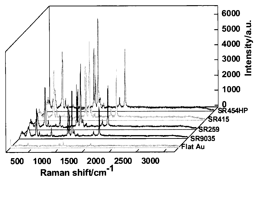 Method for regulating structure of nanosphere convex plane array type SERS (Surface Enhanced Raman Scattering) substrate