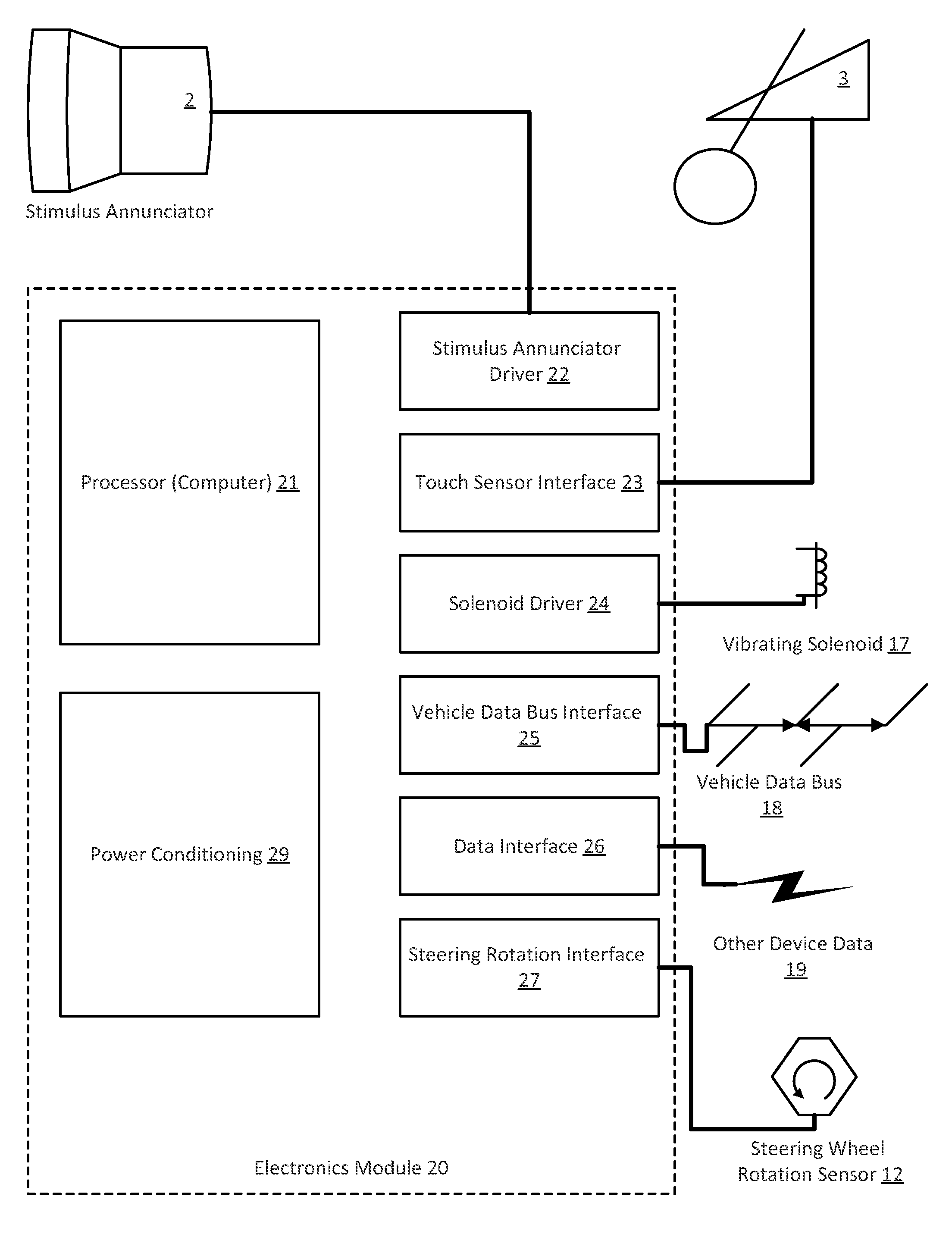 Driver drowsiness detection and verification system and method