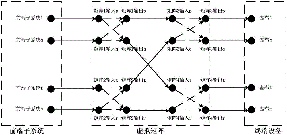 Dynamic reconfigurable ground measuring and controlling system