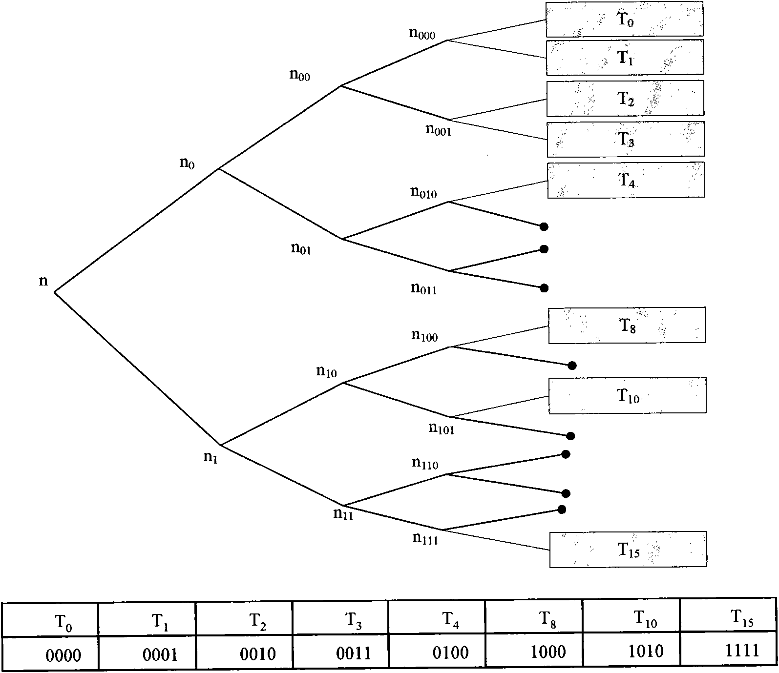 High-efficiency multi-tag anti-collision radio frequency identification (RFID) method