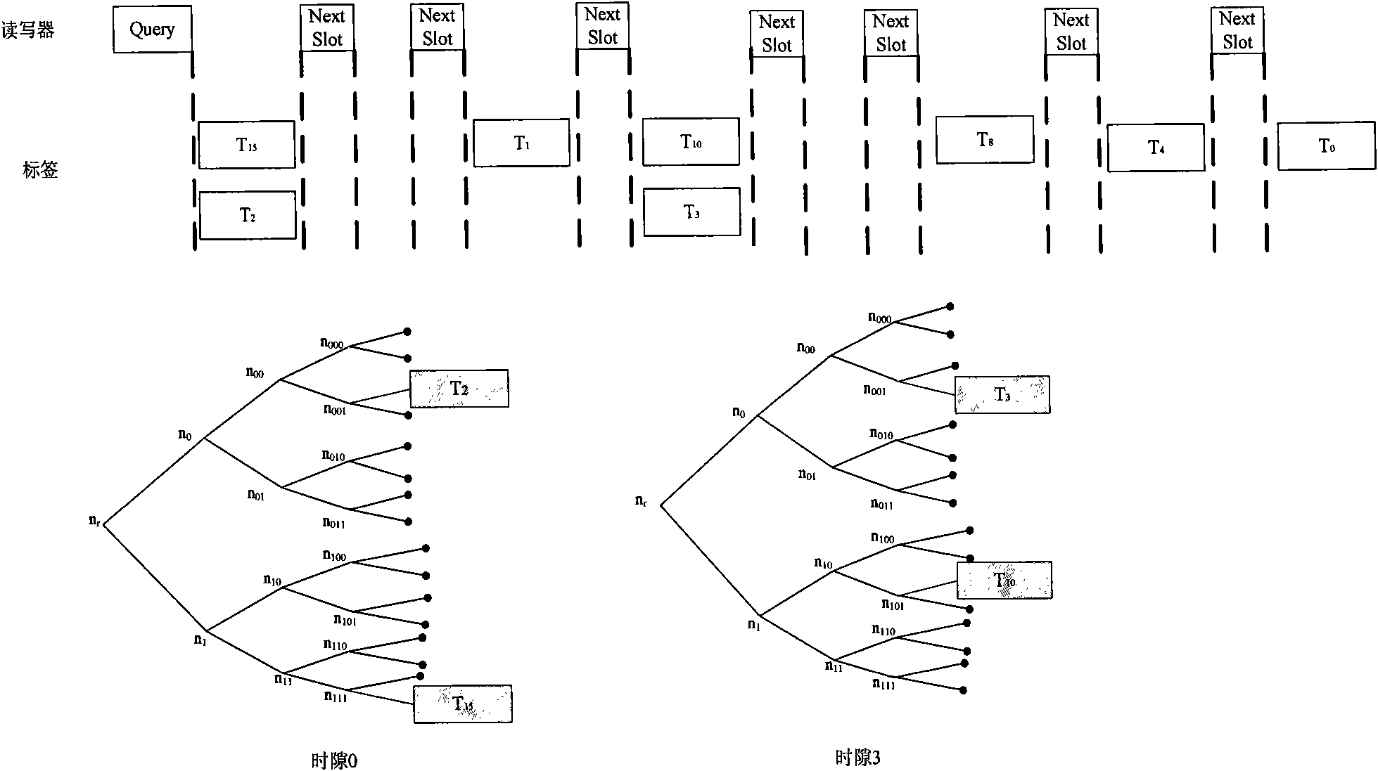 High-efficiency multi-tag anti-collision radio frequency identification (RFID) method