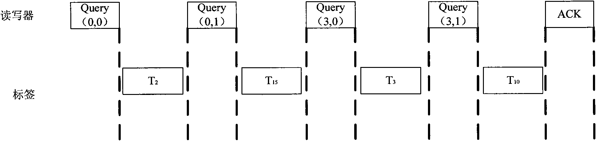 High-efficiency multi-tag anti-collision radio frequency identification (RFID) method