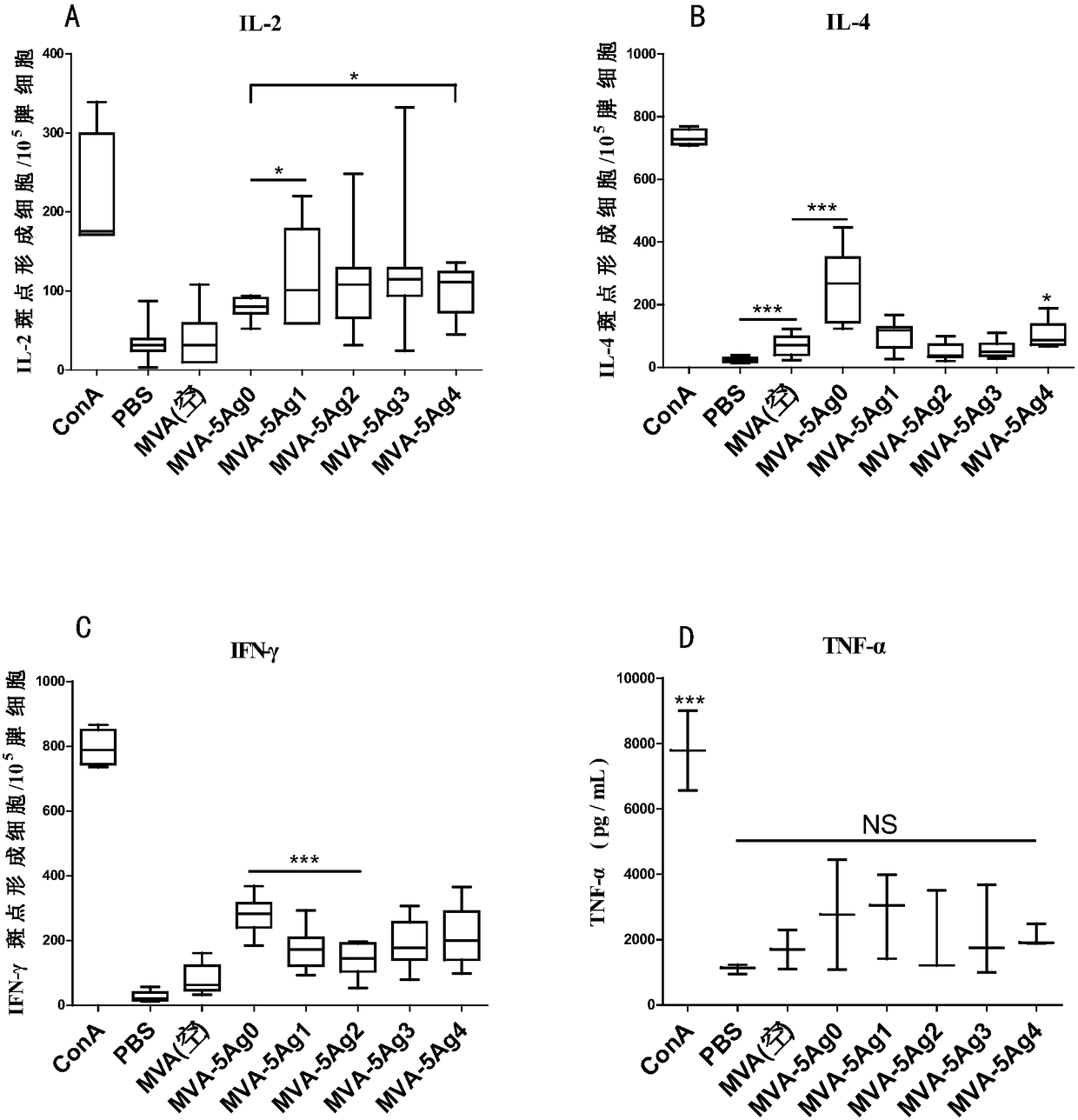 Recombinant tuberculosis vaccine, preparation method and application thereof