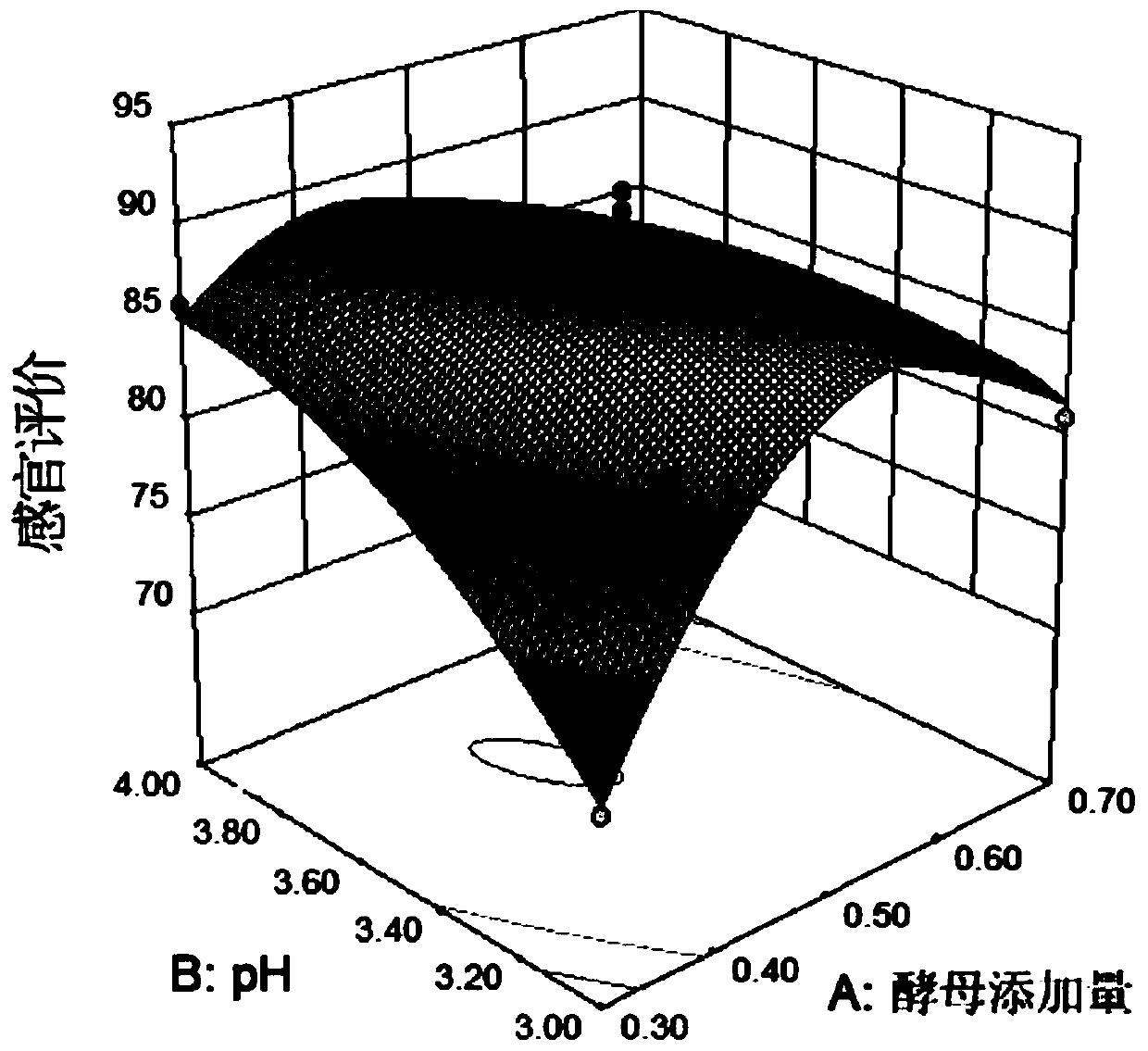 Fermentation type semi-sweet jujube wine and preparation method thereof