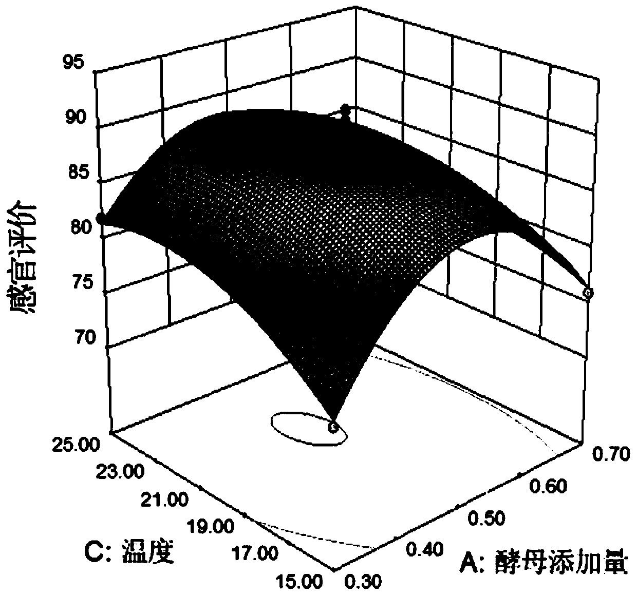 Fermentation type semi-sweet jujube wine and preparation method thereof