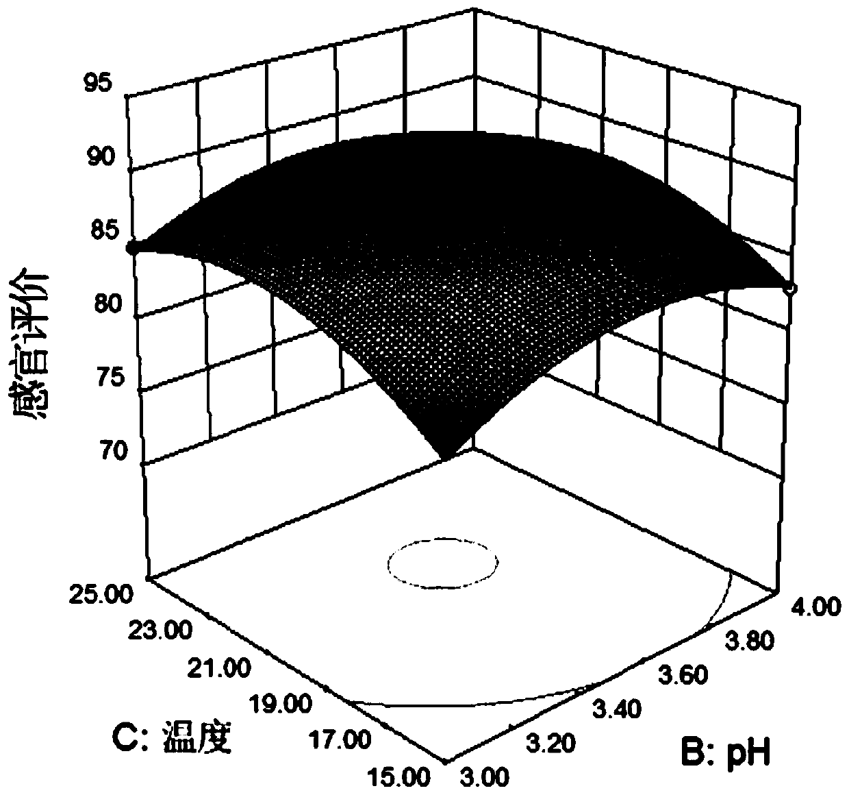 Fermentation type semi-sweet jujube wine and preparation method thereof