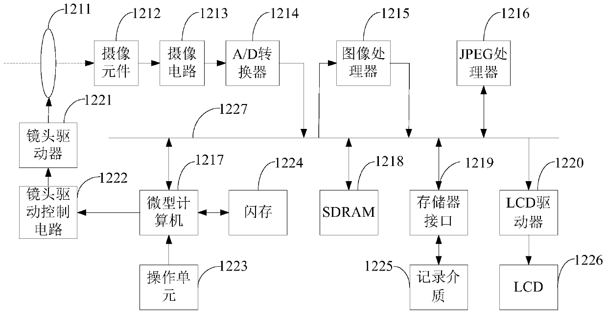 Multi-camera circuit structure, terminal and computer readable storage medium