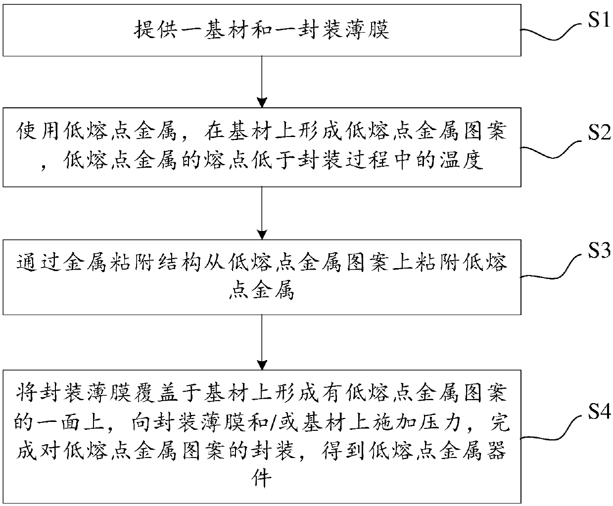 Manufacturing method of low-melting-point metal device and manufacturing method of solar cell