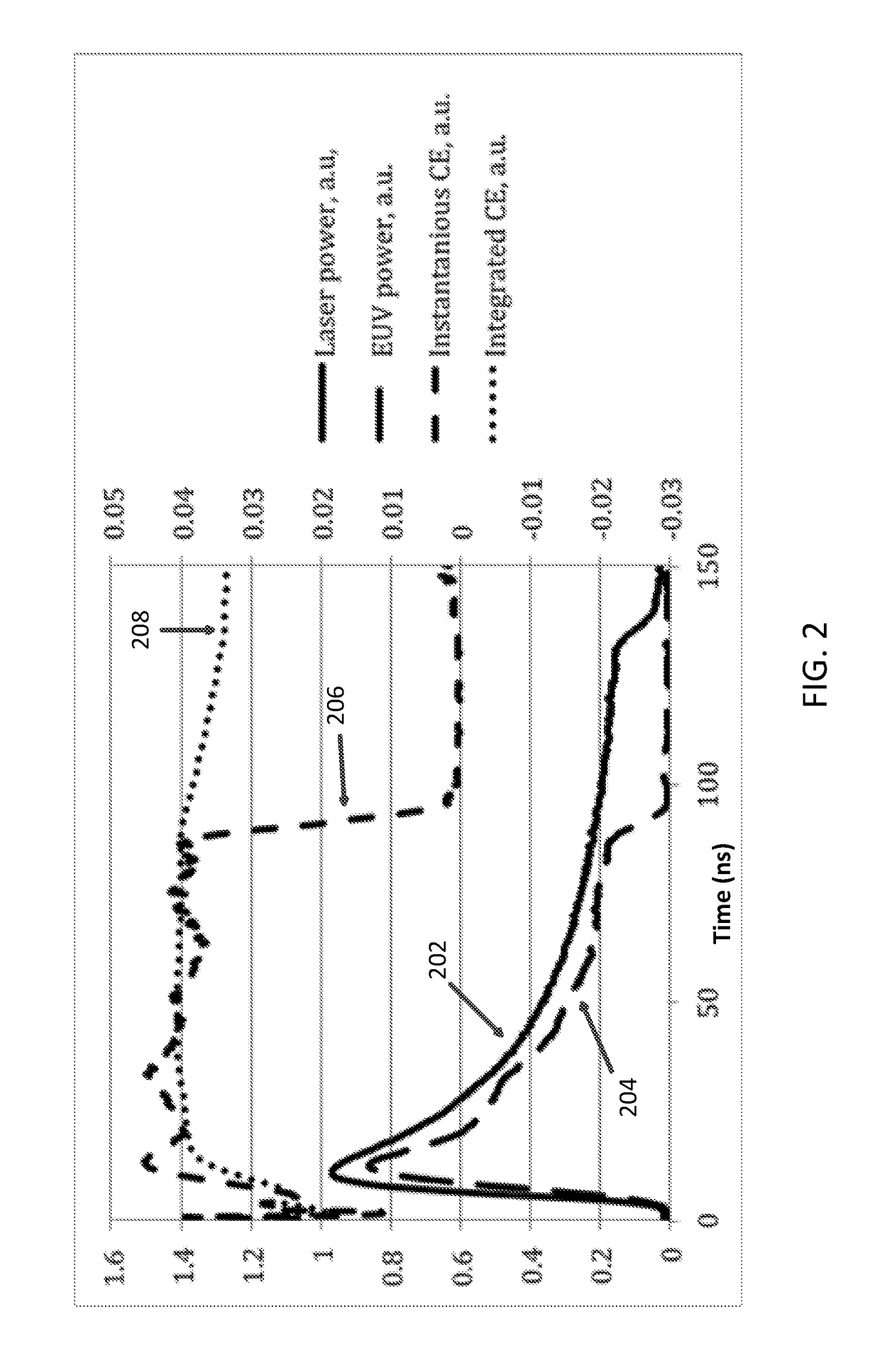 EUV LPP source with dose control and laser stabilization using variable width laser pulses