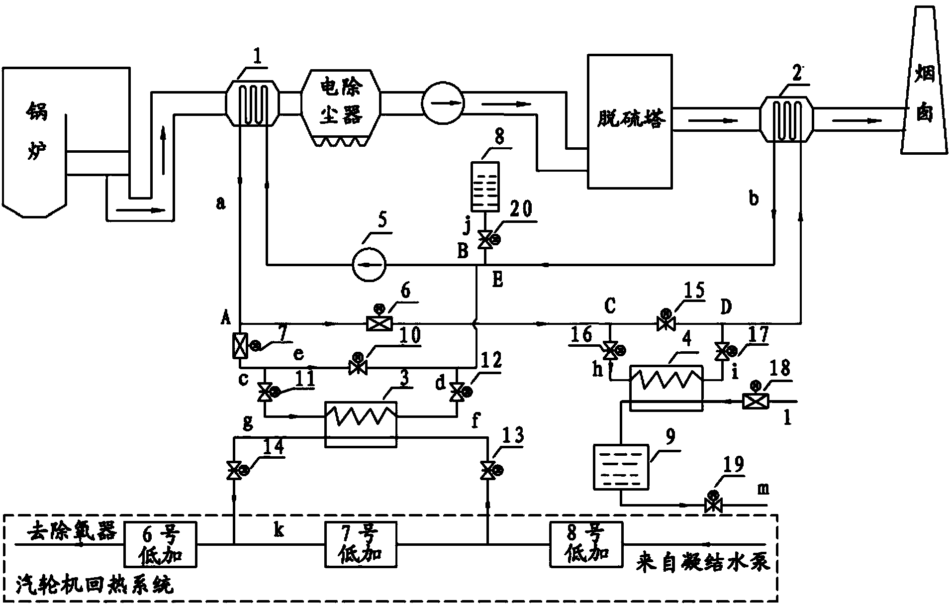 Smoke waste heat comprehensive utilization device and method