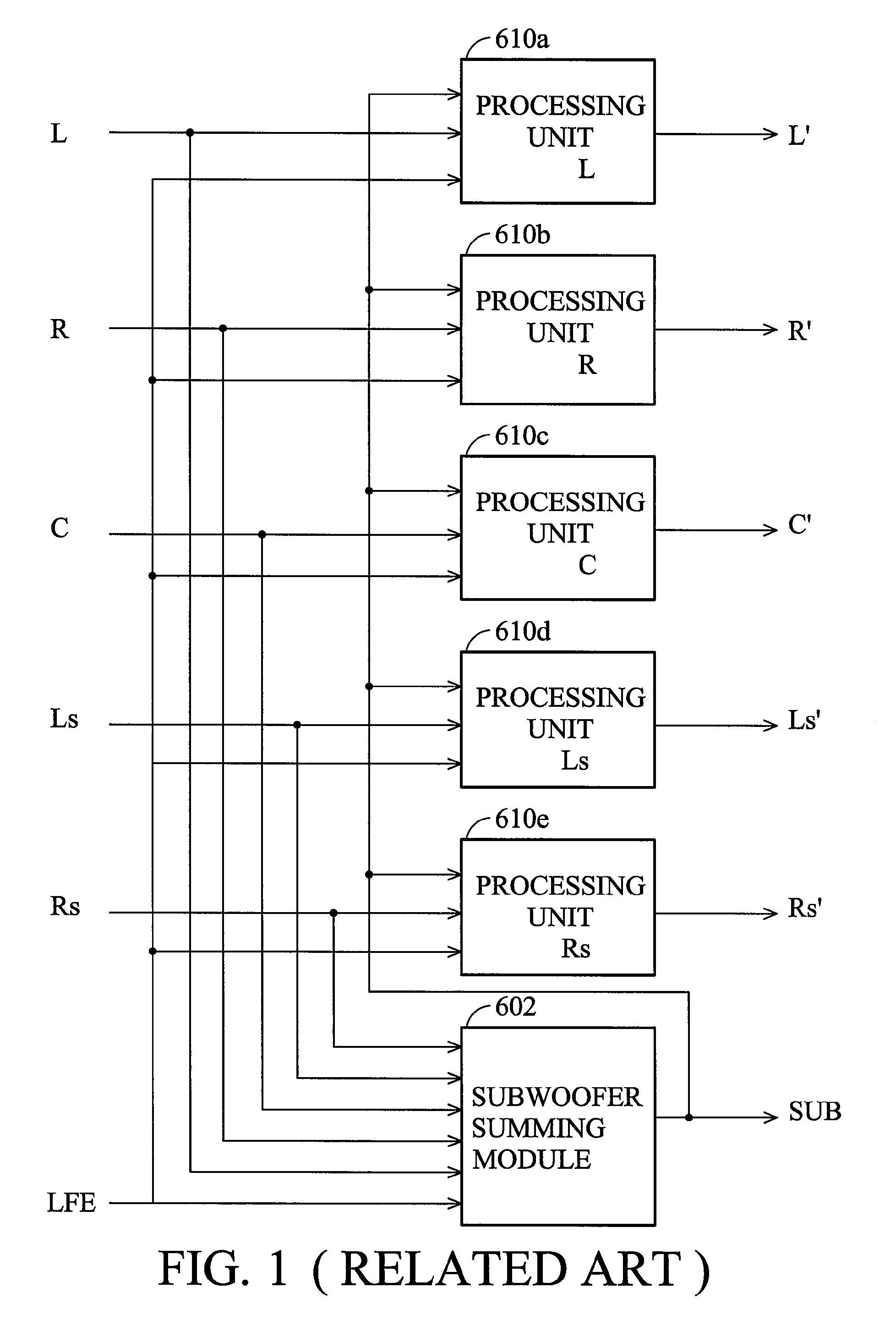 Multiple audio channel bass management method and system