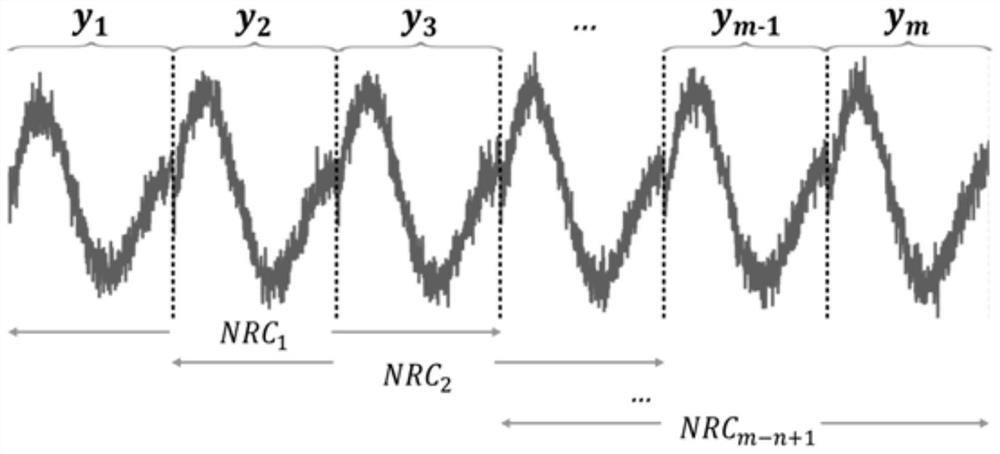 Generalized autocorrelation method for bearing fault feature extraction under variable speed working condition