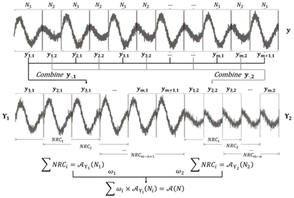 Generalized autocorrelation method for bearing fault feature extraction under variable speed working condition