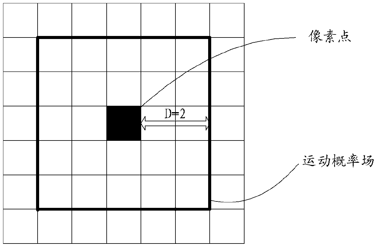 Method and device for enhancing image spatial resolution