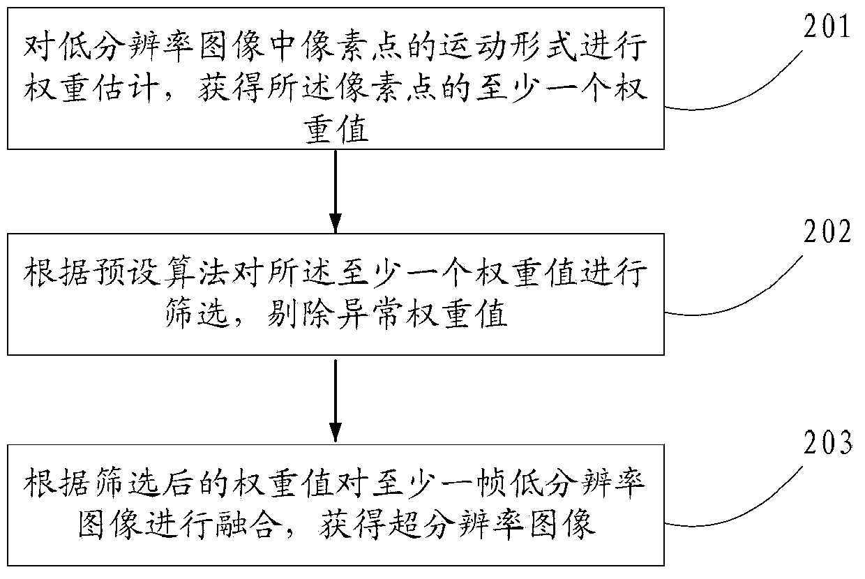 Method and device for enhancing image spatial resolution