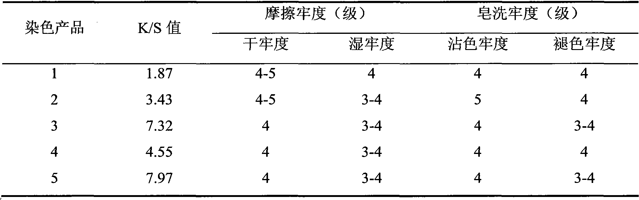 Process for dyeing cotton cheese by using natural dye