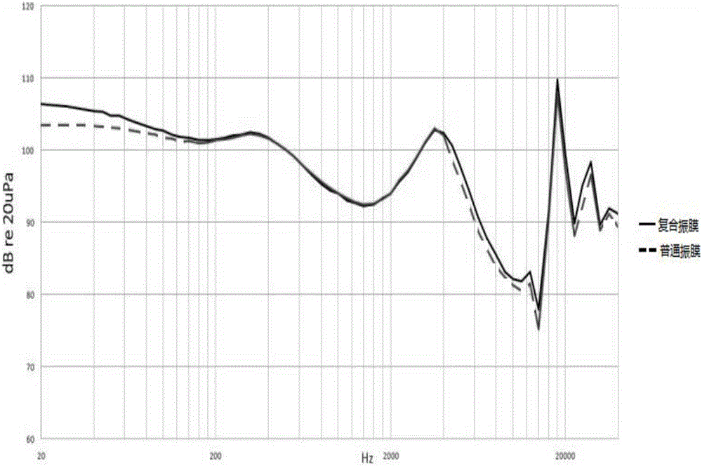 Vibration diaphragm and preparation method thereof