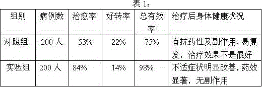 Traditional Chinese medicine spray for treating acute laryngopharyngitis and preparation method of traditional Chinese medicine spray