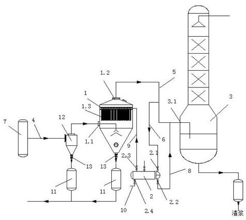 A kind of dust removal method and production system for organic silicon and polysilicon production