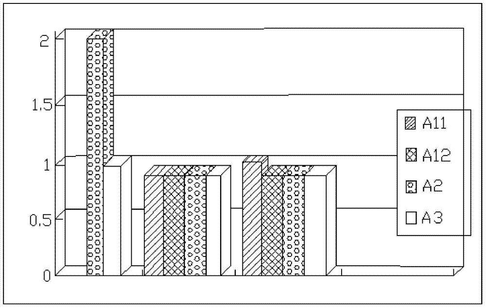 Recovery and replacement-based coverage hole elimination method