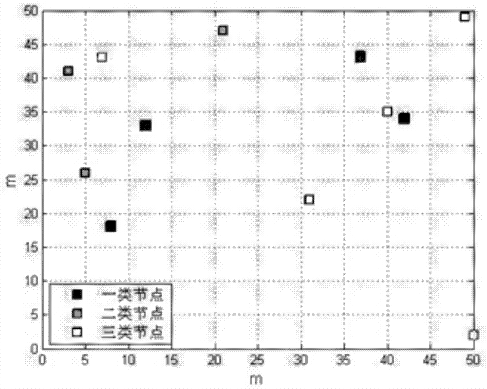 Recovery and replacement-based coverage hole elimination method