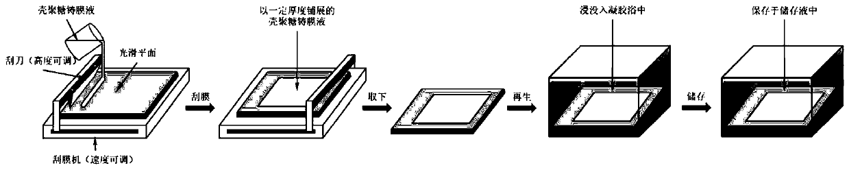 Separation membrane and preparation method and application thereof