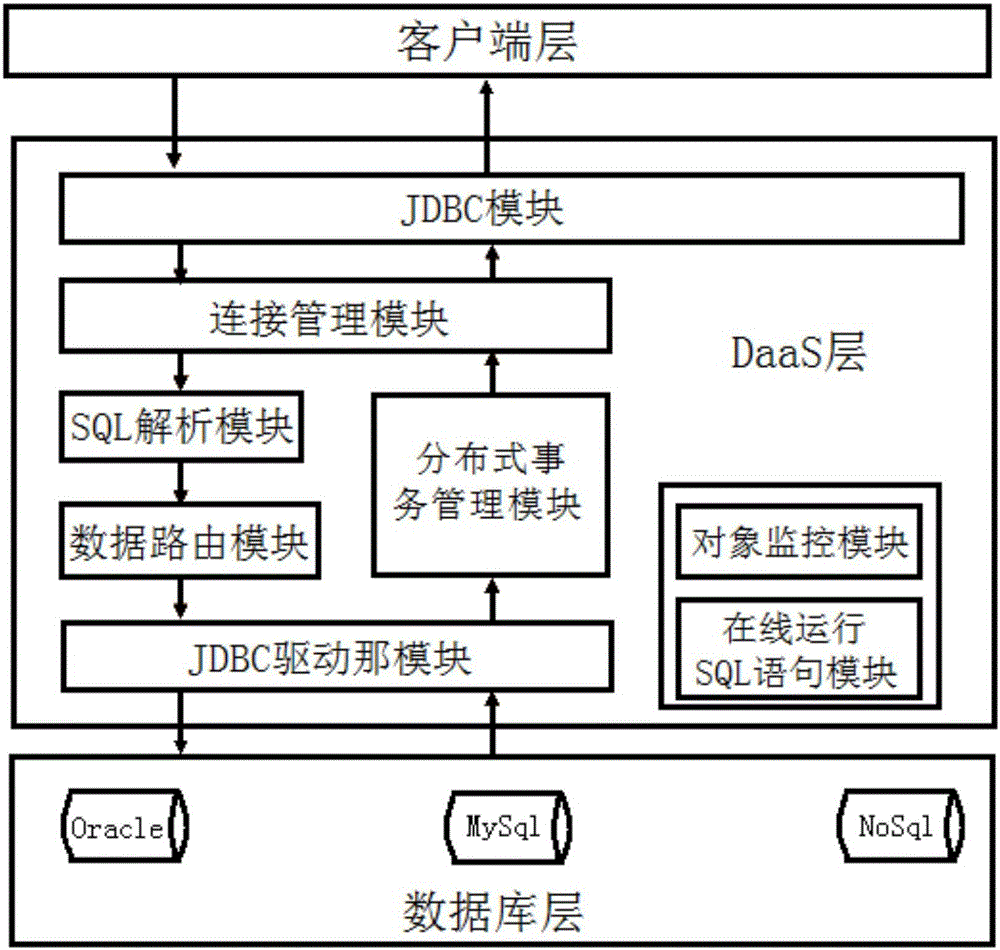 Data operation system and method based on data routing and sharding