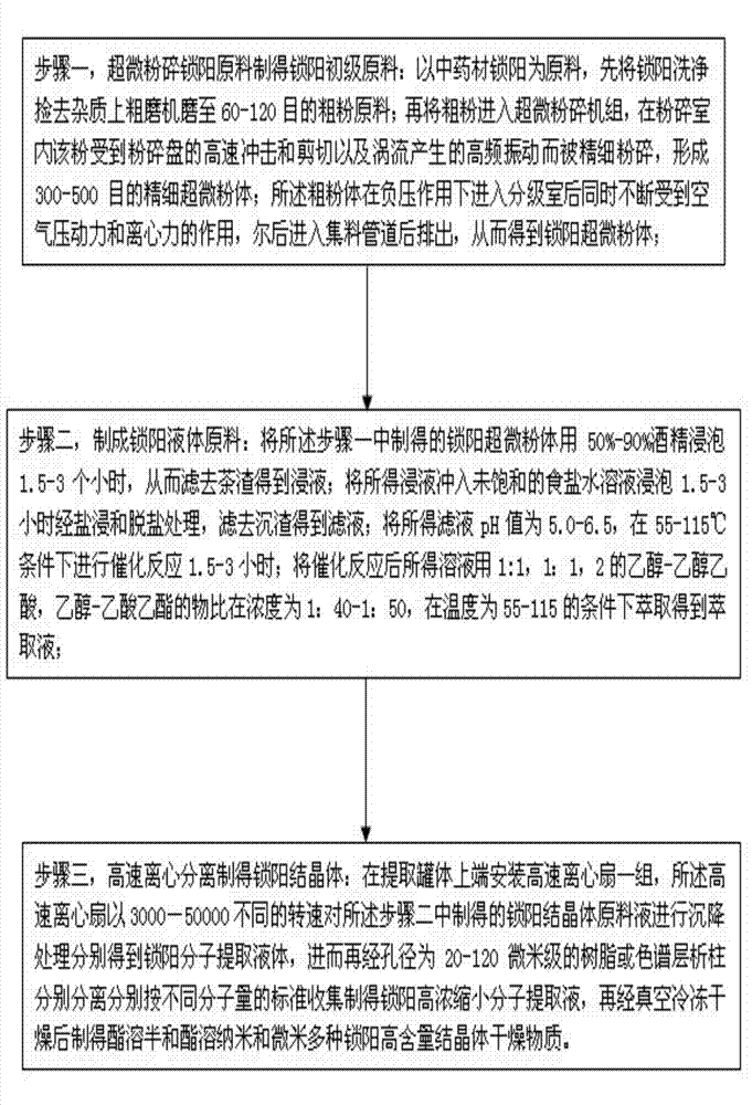 Extraction method for cynomorium songaricum extract product